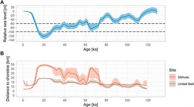 Coastal adaptations on the eastern seaboard of South Africa during the Pleistocene and Holocene? Current evidence and future perspectives from archaeology and marine geology